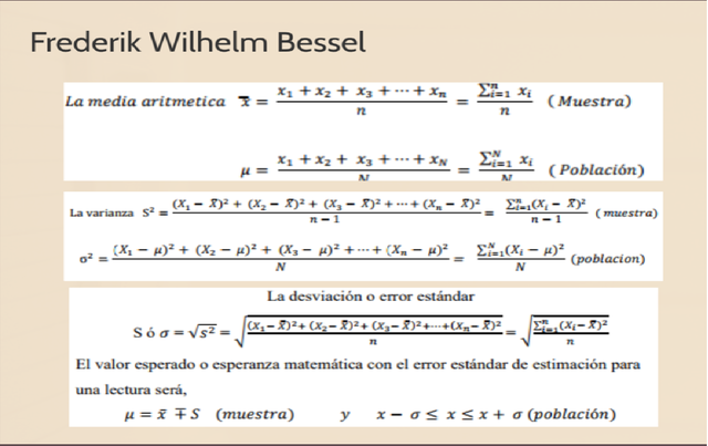 FEDERIK WILHELM BESSEL