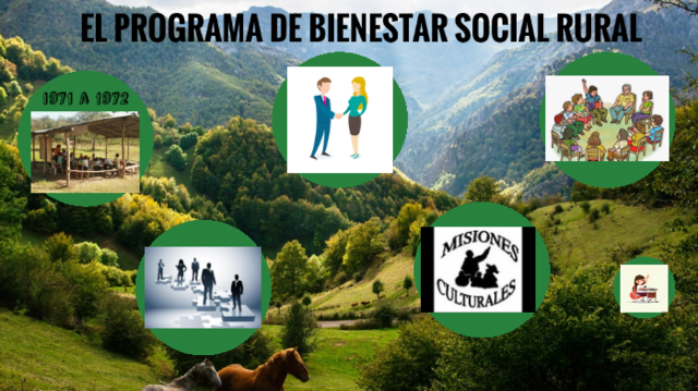 Programa de Bienestar Social Rural