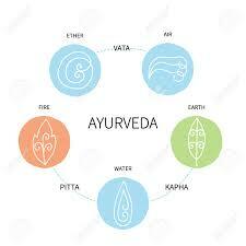 Medicina ayurvédica