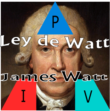Ley de Watt