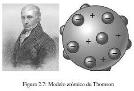 MODELO ATÓMICO DE THOMSON (WILLIAM THOMSON)