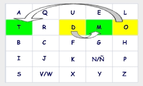 Cifrador de Playfair