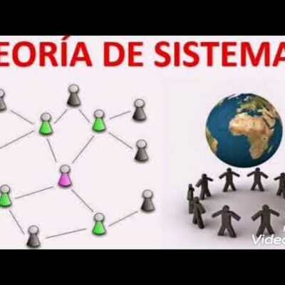 Timeline: Evolución -Teoría General de los Sistemas