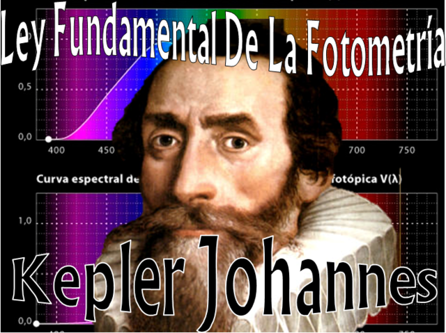 Ley Fundamental de la Fotometría
