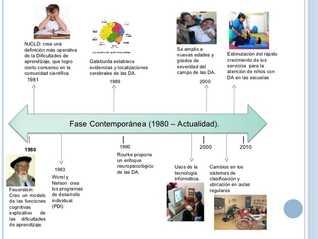 FASE O ETAPA COMTEMPORÁNEA 1980 - ACTUALIDAD