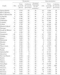 Mexico, Se publica arancel de notarios