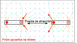 Descubrimiento de la conexión entre electricidad y magnetismo - Hans Christian Orsted