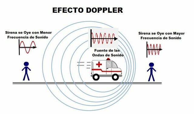 Efecto Doppler - Christian Doppler