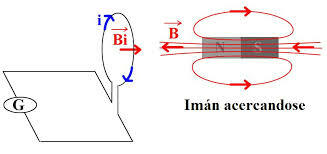 Formula las leyes clásicas del electromagnetismo - James Clerk Maxwell