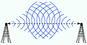 Transmisión y recepción transoceánica de ondas de radio - Guglielmo Marconi