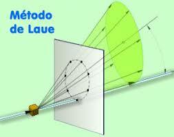 Emplear cristales como retículos de difracción de los rayos X - Max F.Von Laue