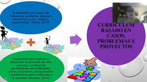 RELACIÓN DEL MODELO PEDAGÓGICO CON EL CURRICULUM