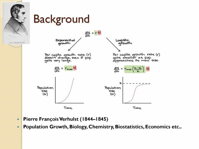<< Curva logística <<
