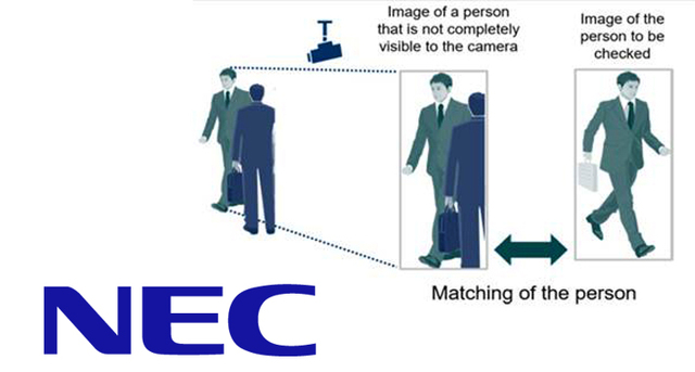 Identificación de personas
