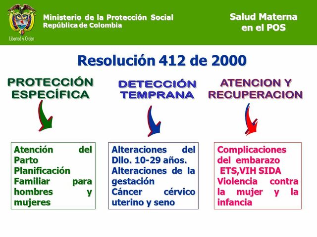 Resolución 412 del 2000