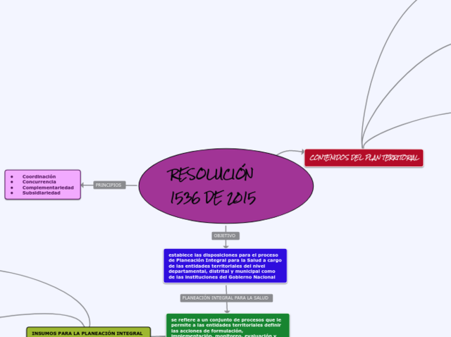 Resolución 1536 de 2015