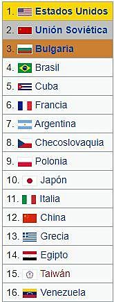 Primer lugar en un campeonato mundial por E.E.U.U.