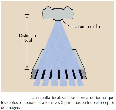 rejilla antidifusora