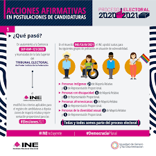 Las acciones afirmativas aprobadas el pasado 15 de enero de 2021