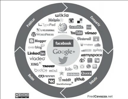 Las olas de las redes sociales