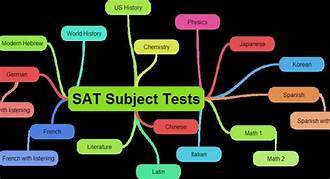 The Scholastic Aptitude Test (SAT) is first administered.