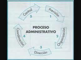 ESCUELA CLÁSICA DE LA ADMINISTRACIÓN