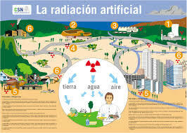 Radioactividad natural y artificial 4
