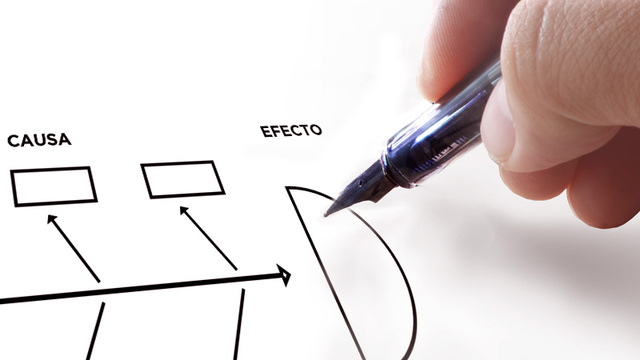 Diagrama de Ishikawa.