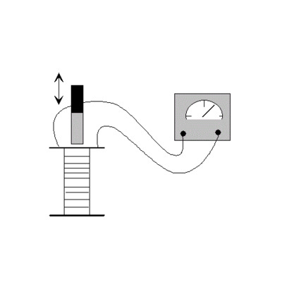 Timeline: Eventos en la Historia de la Inducción Electromagnética.