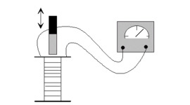 Timeline: Eventos en la Historia de la Inducción Electromagnética.
