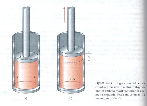 Equivalente mecánico del calor