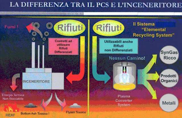 Disociación térmica de las moléculas