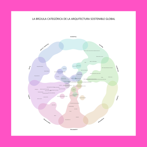 La brújula categórica