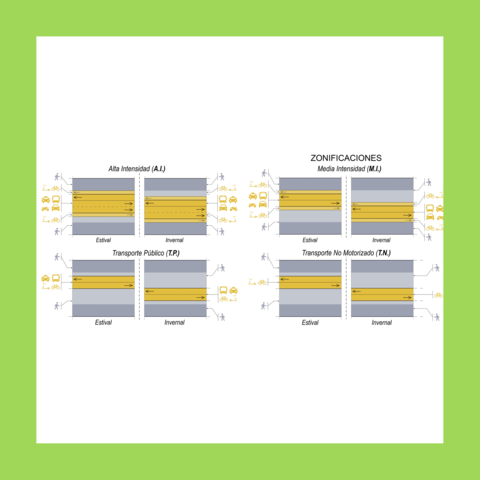 Movilidad en Alfonso el Sabio X
