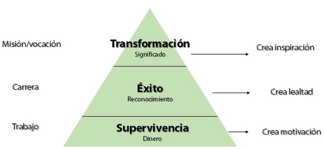 Modelo de Gestión Conley.
