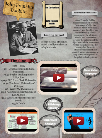 Nace el termino Currículo.