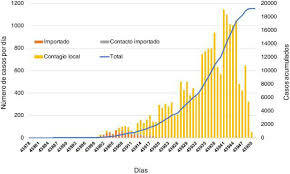 COVID-19 Epidemiology in Mexico