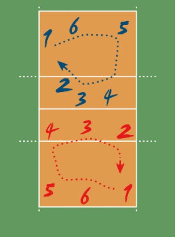 Primeras reglas del juego