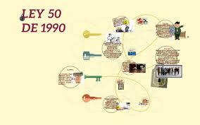 Ley 50 de 1990