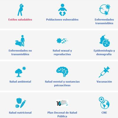Timeline: Línea de tiempo de la salud pública, que incluye fechas y hechos relevantes de las edades Antigua, Media, Moderna y Contemporánea.- Elaborado por Aldo Valderrama y Diana Martinez
