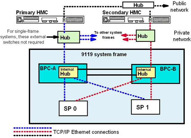 Development of CYCLADES