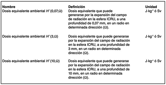Dosis referida al cuerpo