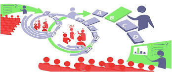 Punto de partida de un método pedagógico