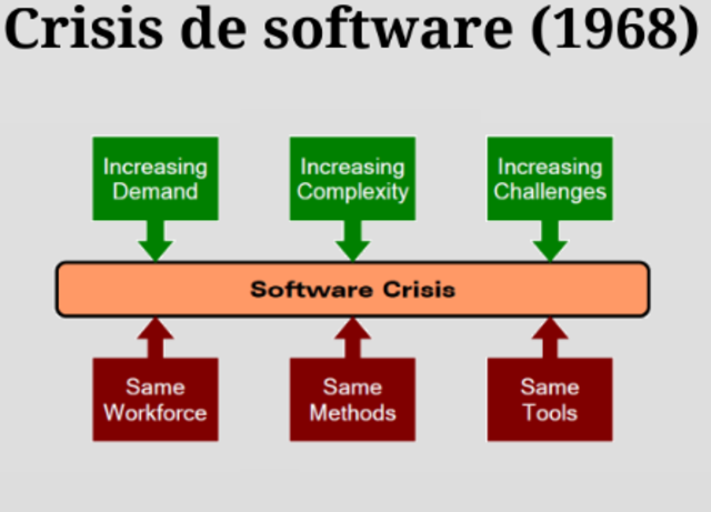 Crisis del software