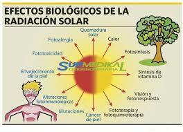 Radioactividad natural