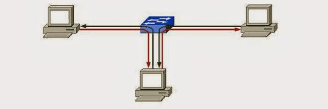 Red basada en conmutación de paquetes