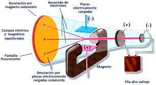 Experimentos con el tubo de rayos catódicos