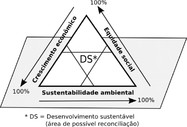"Desarrollo regional sustentable y el uso de recursos naturales"