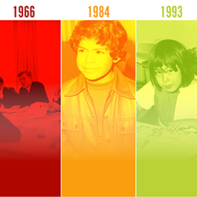 Timeline: Education Timeline