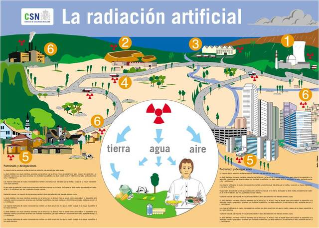 Descubrimiento de la radiación artificial